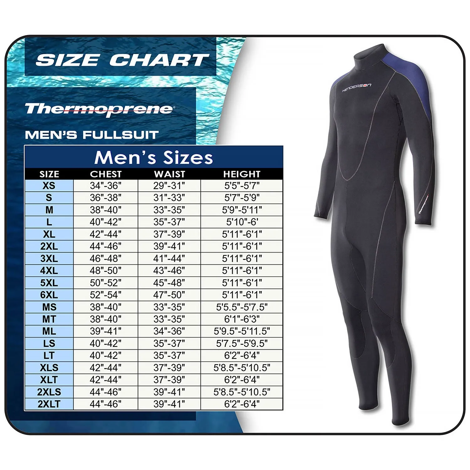 Used Henderson Man Thermoprene Jumpsuit (Back Zip) 5mm Scuba Wetsuit - Black / Blue - Small